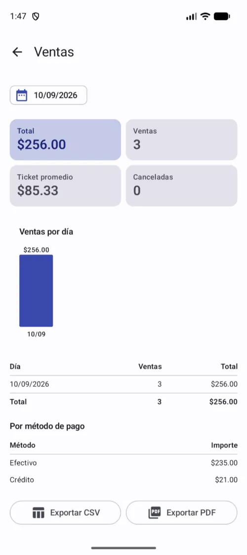 Cada reporte trae indicadores, gráfica y tabla